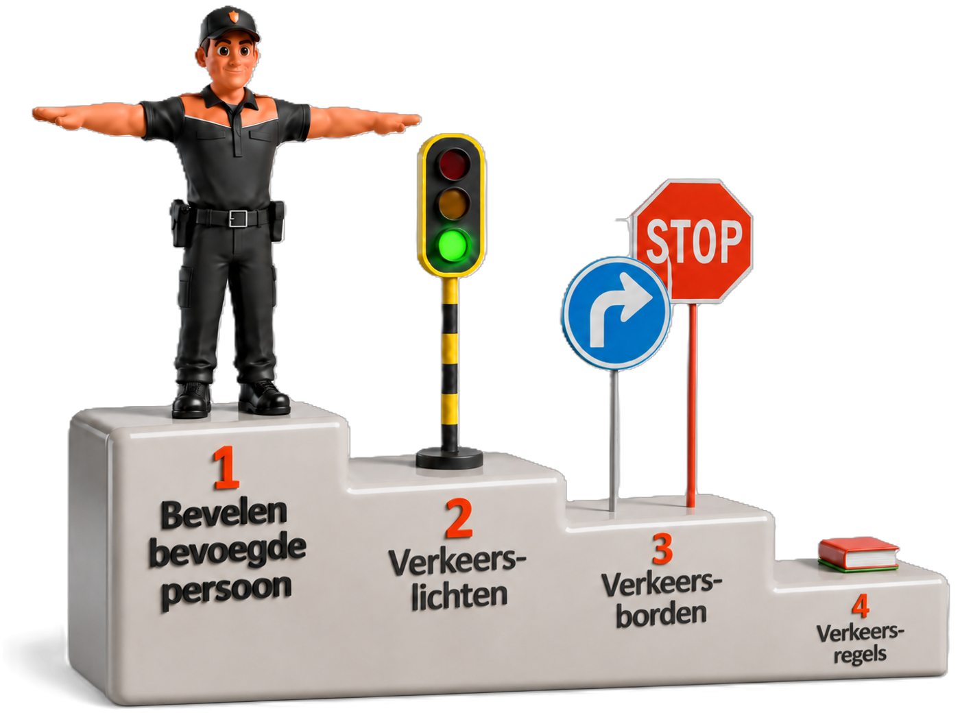 Podium met de rangorde: agent, lichten, borden, regels